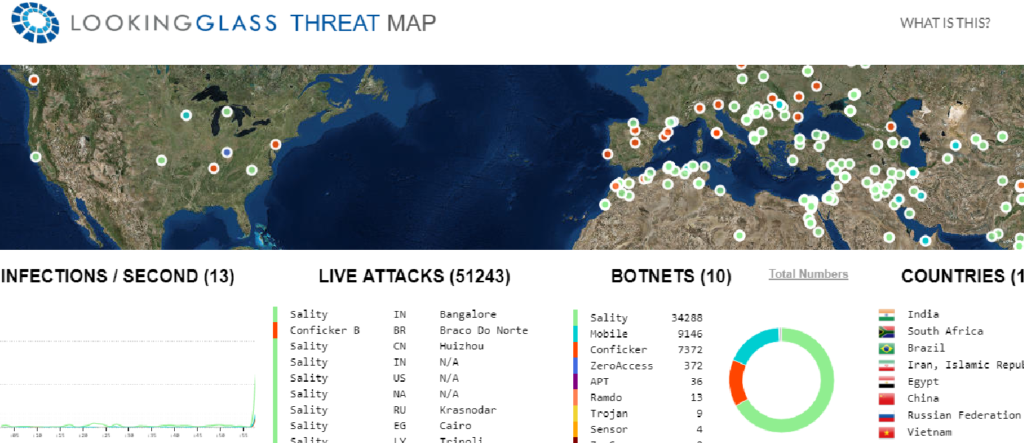 Lookingglass live threat map